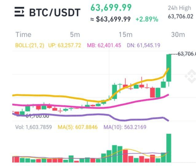 WeCryptoTogether/44763/6059945993207662085