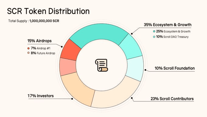 WeCryptoTogether/44816/6064385370189053948