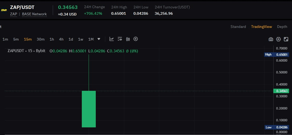 WeCryptoTogether/44859/6066483758065893231