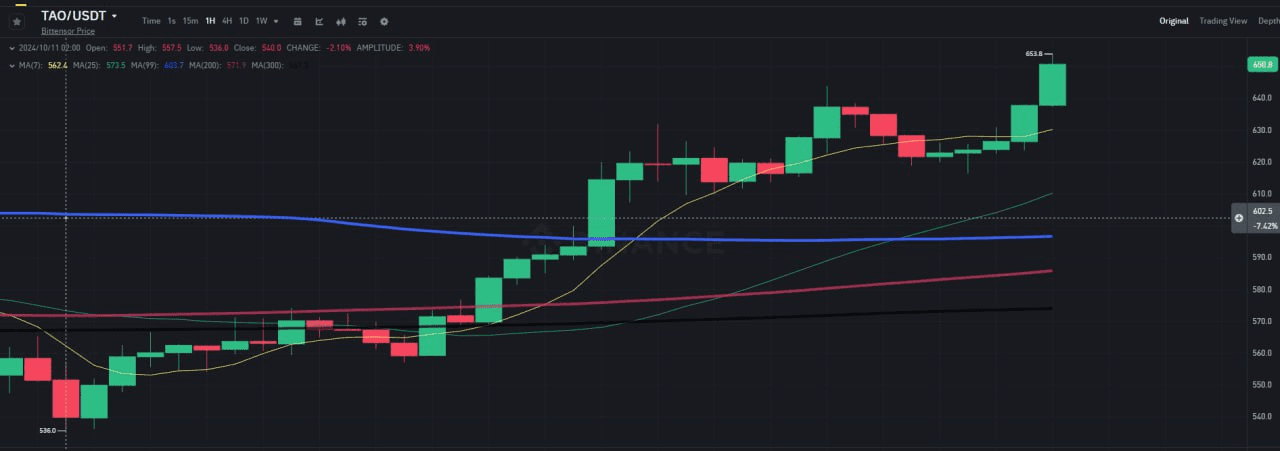 WeCryptoTogether/44947/6075659105290272884