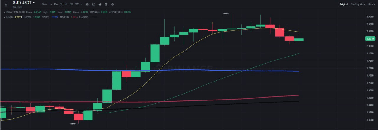 WeCryptoTogether/44948/6075659105290272885