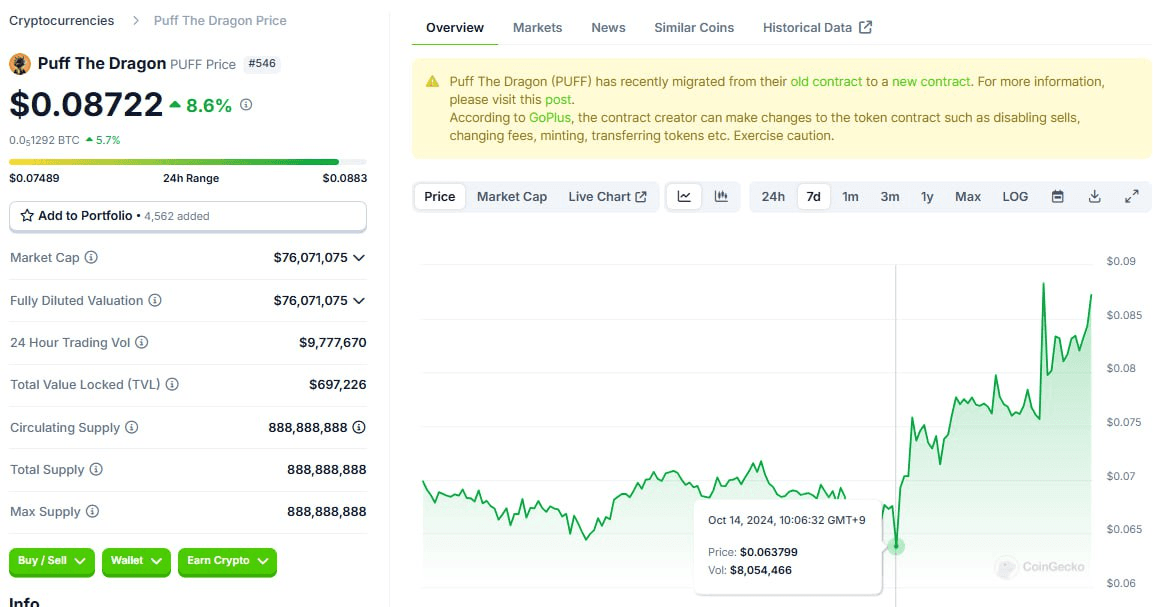 WeCryptoTogether/45046/6086893438361518017