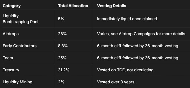 WeCryptoTogether/45576/6140769624086660469