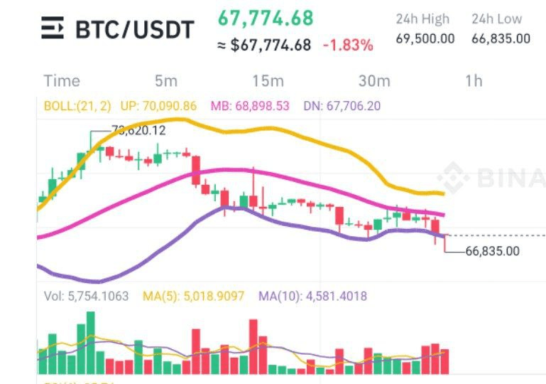 WeCryptoTogether/45591/6147788262073286856