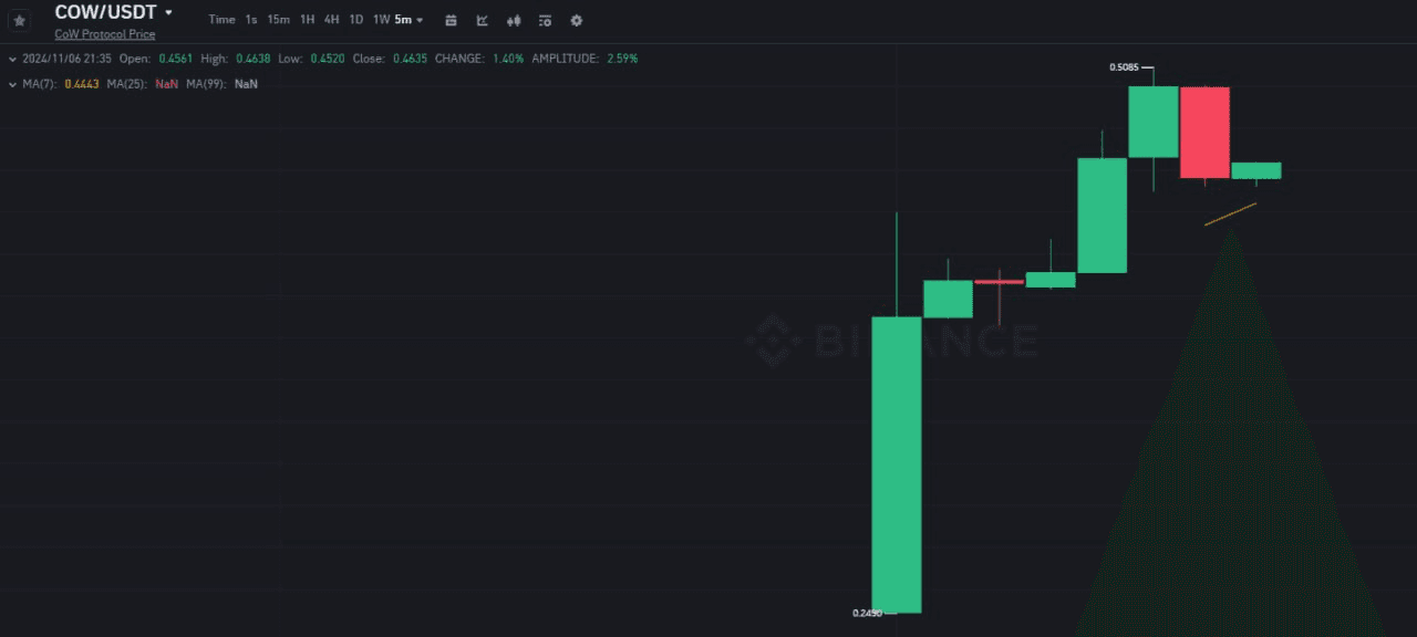 WeCryptoTogether/45622/6150181873117152429