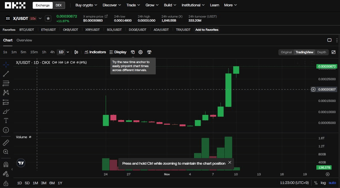 WeCryptoTogether/45718/6161178982259737216