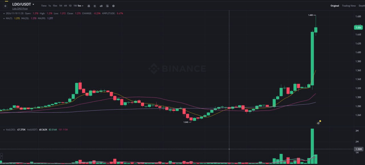 WeCryptoTogether/45729/6161178982259737297