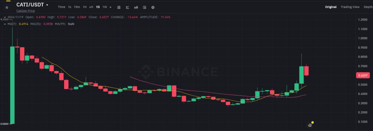 WeCryptoTogether/46127/6190348531823394577