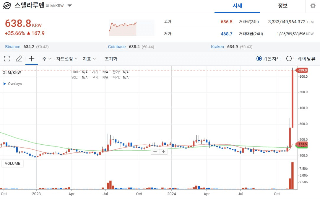 WeCryptoTogether/46325/6201762574916240444