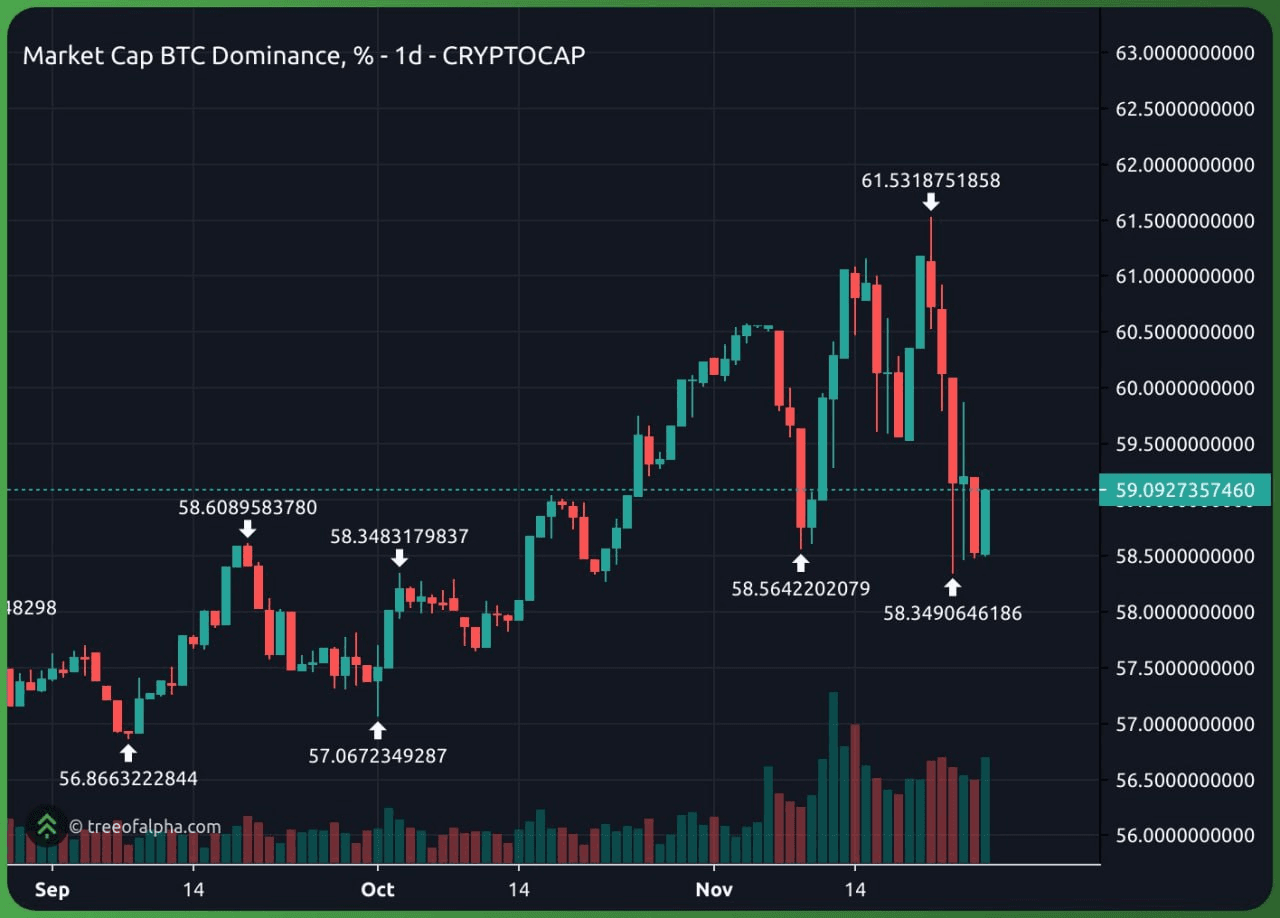 WeCryptoTogether/46412/6210604813067076167