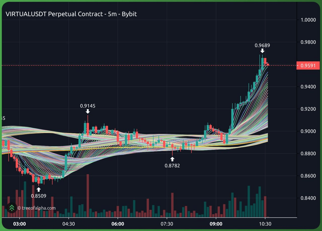 WeCryptoTogether/46550/6215187955488768628