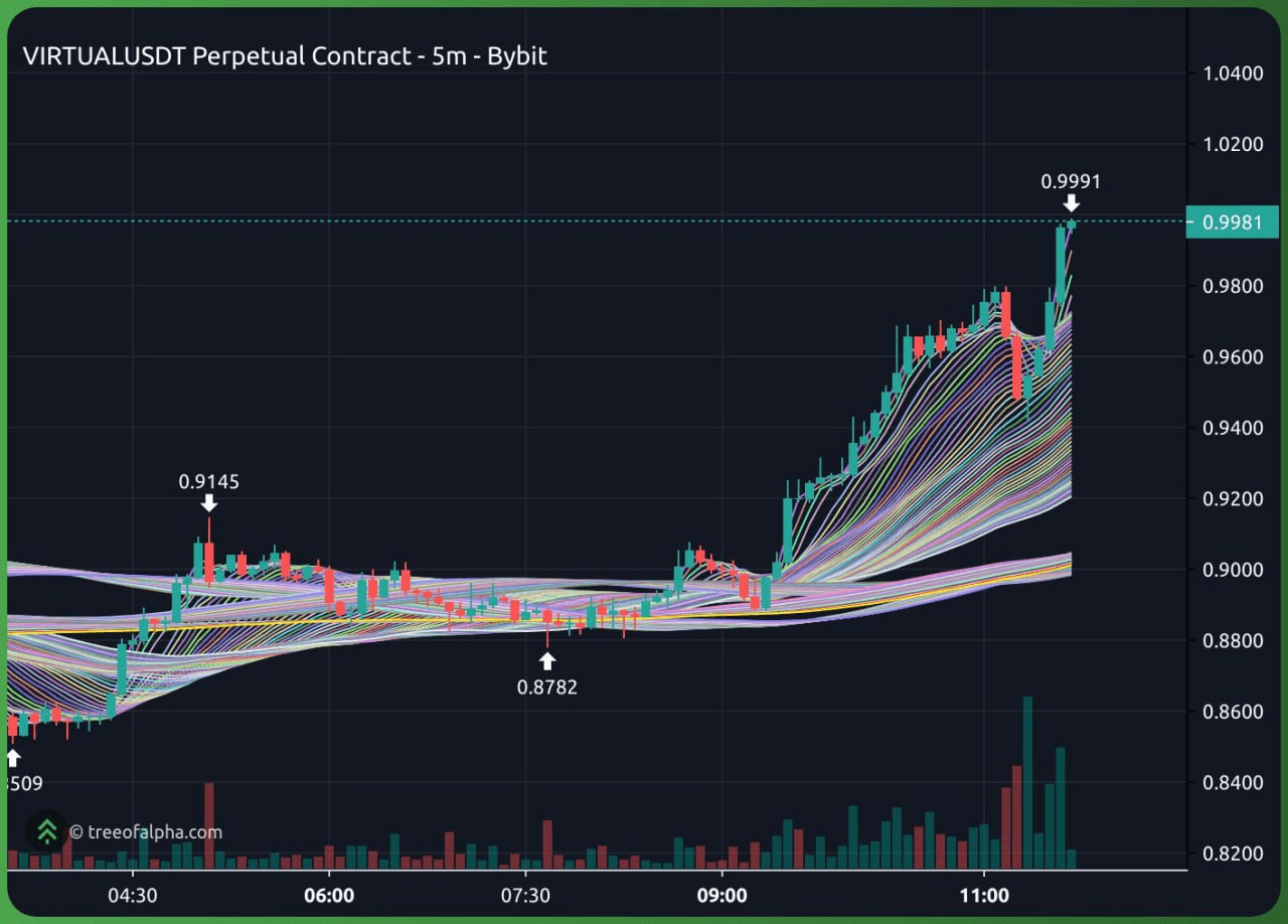 WeCryptoTogether/46558/6215187955488768743