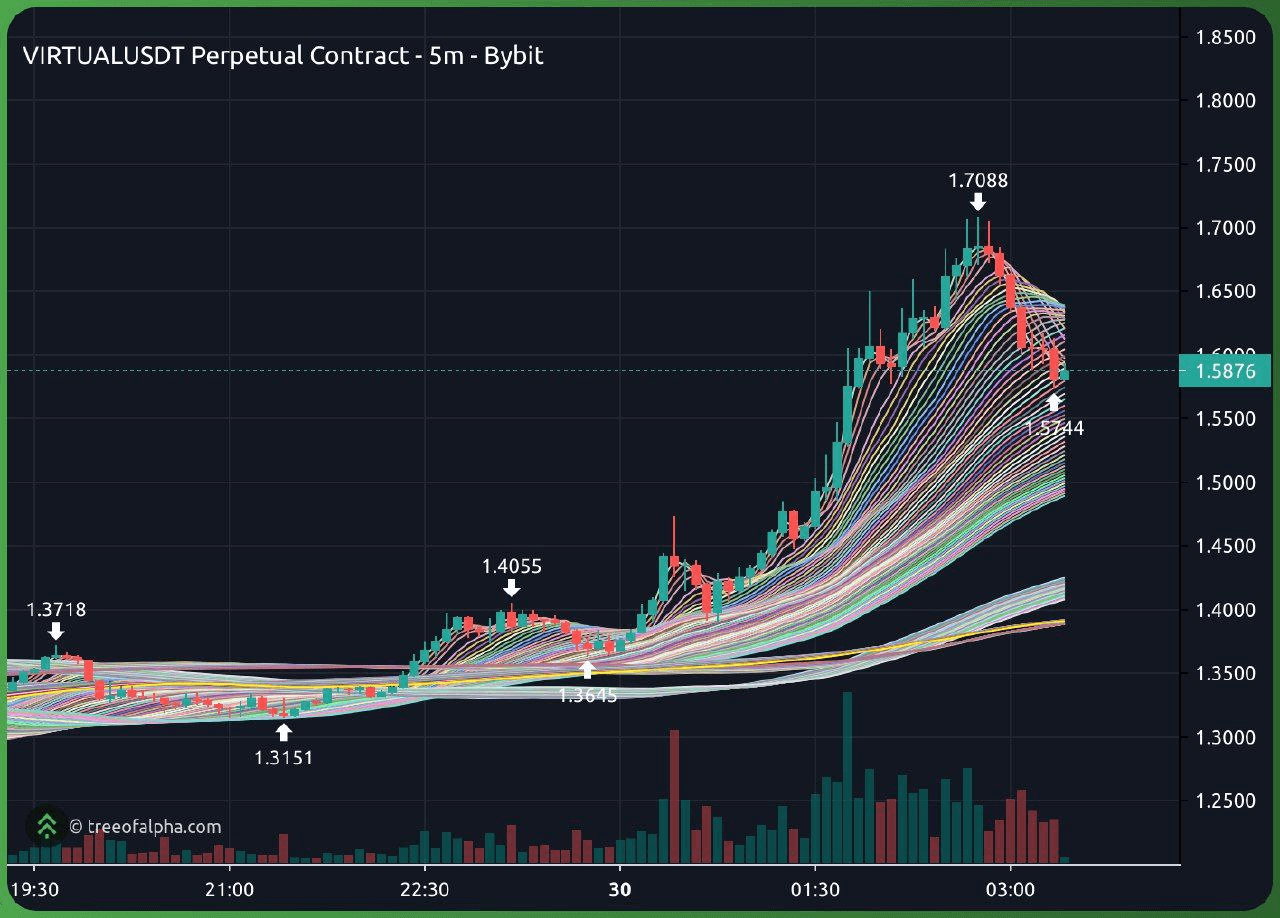 WeCryptoTogether/46633/6221799413395865155