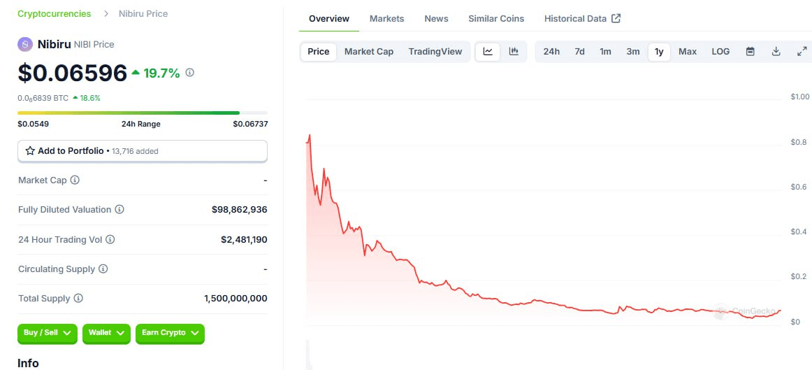 WeCryptoTogether/46863/6233347622677102285