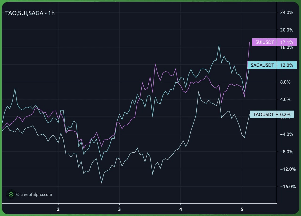 WeCryptoTogether/46939/6235555665363976338