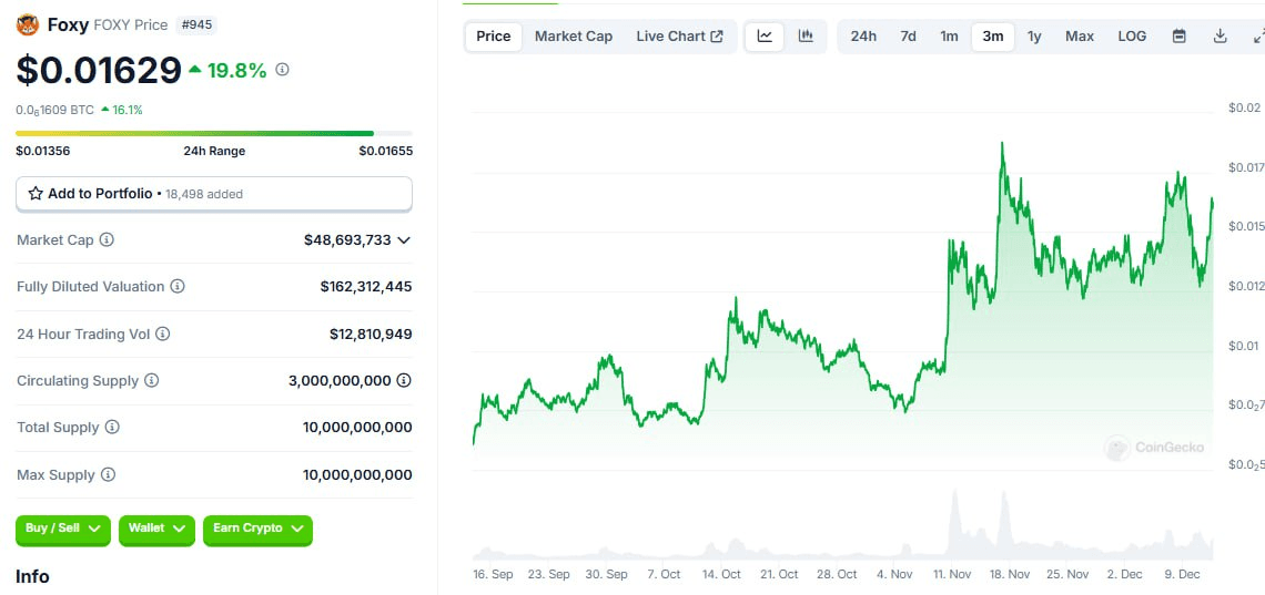 WeCryptoTogether/47340/6258029760345129837