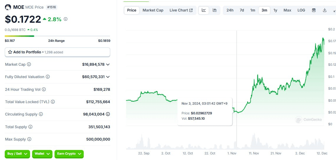 WeCryptoTogether/47373/6258029760345130068