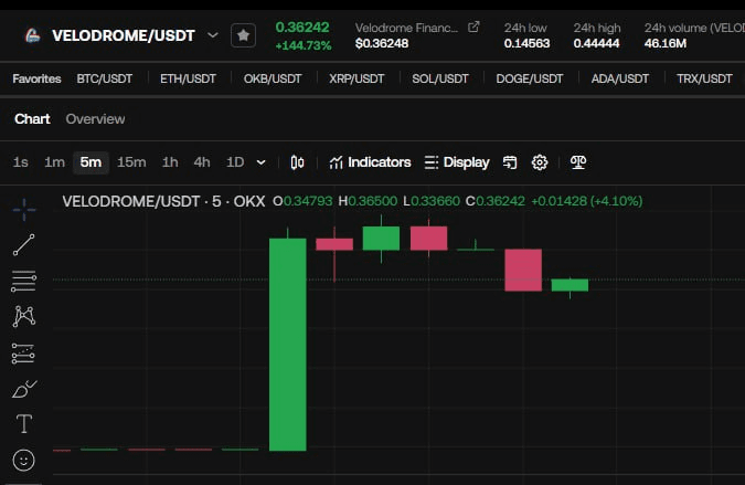 WeCryptoTogether/47414/6260281560158814569