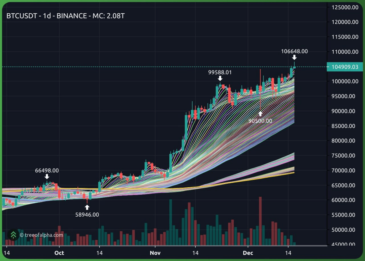 WeCryptoTogether/47541/6269245951474516034