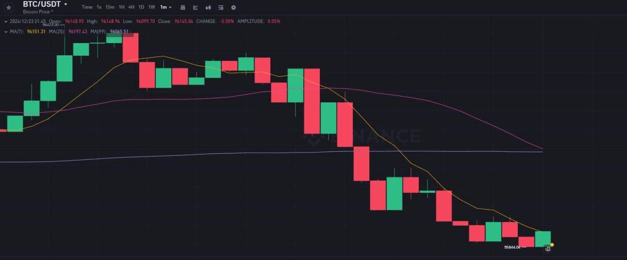 WeCryptoTogether/47874/6289689982918575355