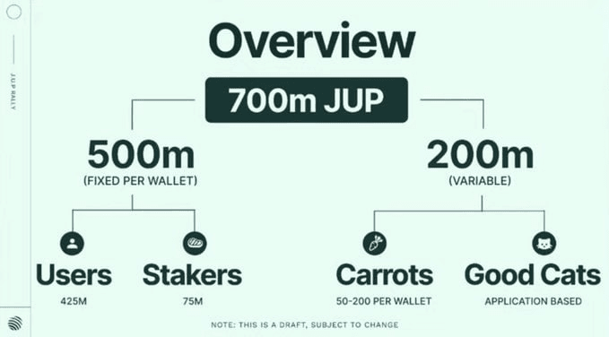 WeCryptoTogether/47968/6300696175916991909