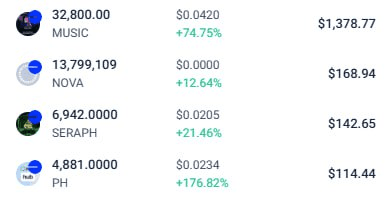 WeCryptoTogether/47992/6302947975730676736