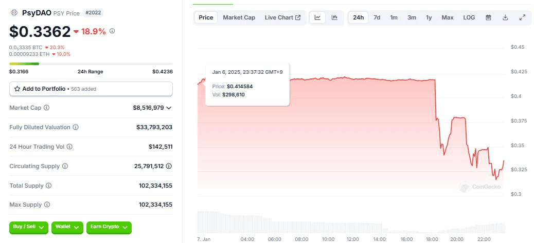 WeCryptoTogether/48318/6336598099602031643