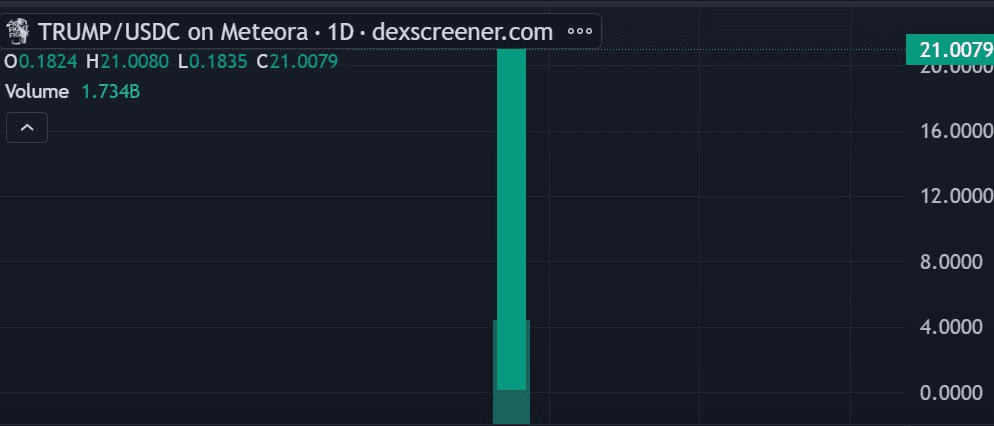 WeCryptoTogether/48810/6080201849249579269