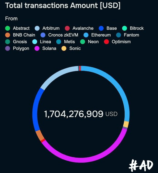 WeCryptoTogether/49453/6131668468127351127