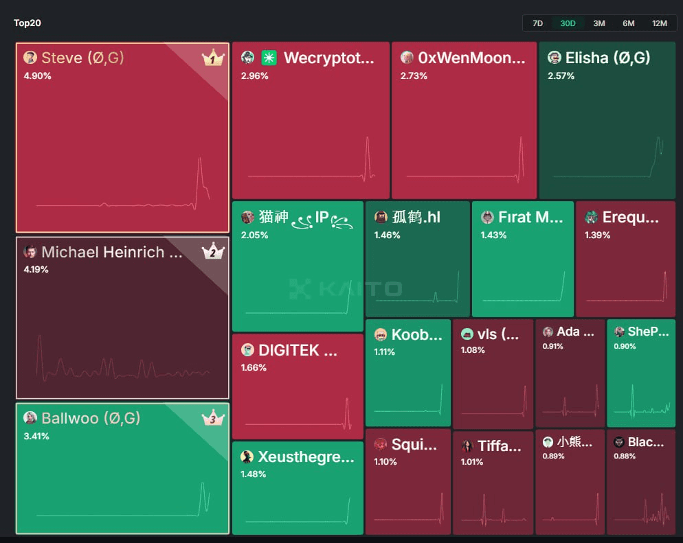 WeCryptoTogether/49551/6138729136663938572