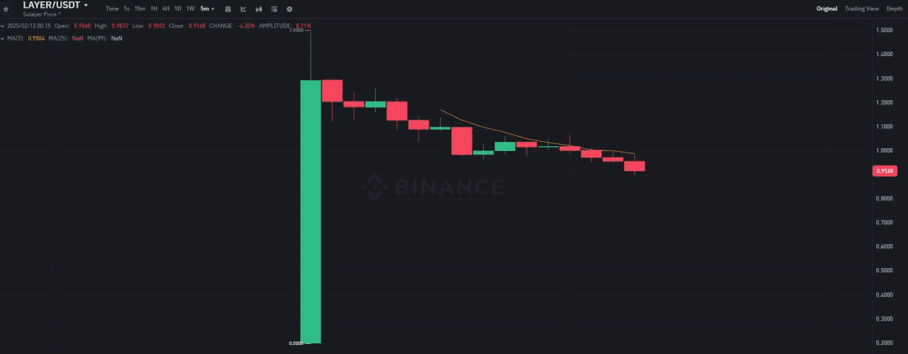 WeCryptoTogether/49686/6150147367349895856