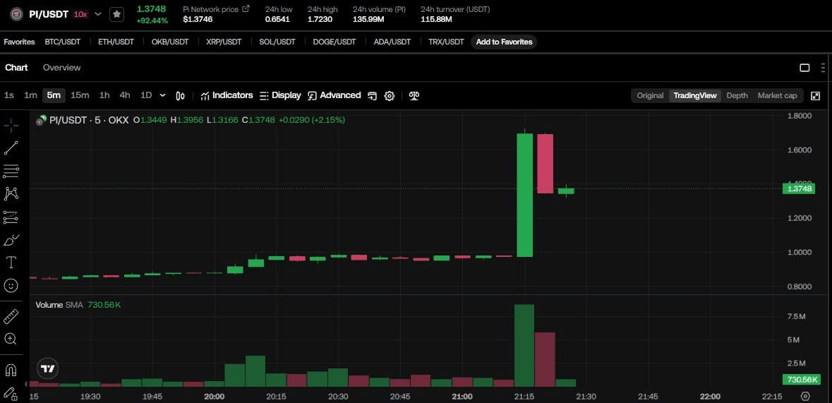 WeCryptoTogether/50113/6183939134947706362