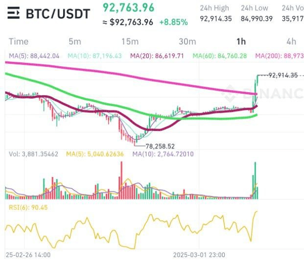 WeCryptoTogether/50368/6205978952900659372