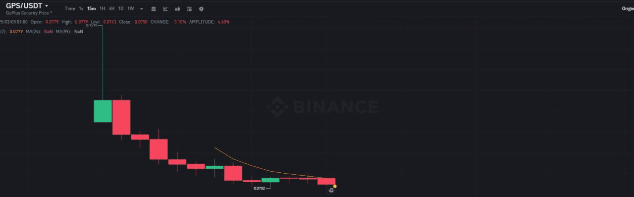 WeCryptoTogether/50425/6212767436474796814