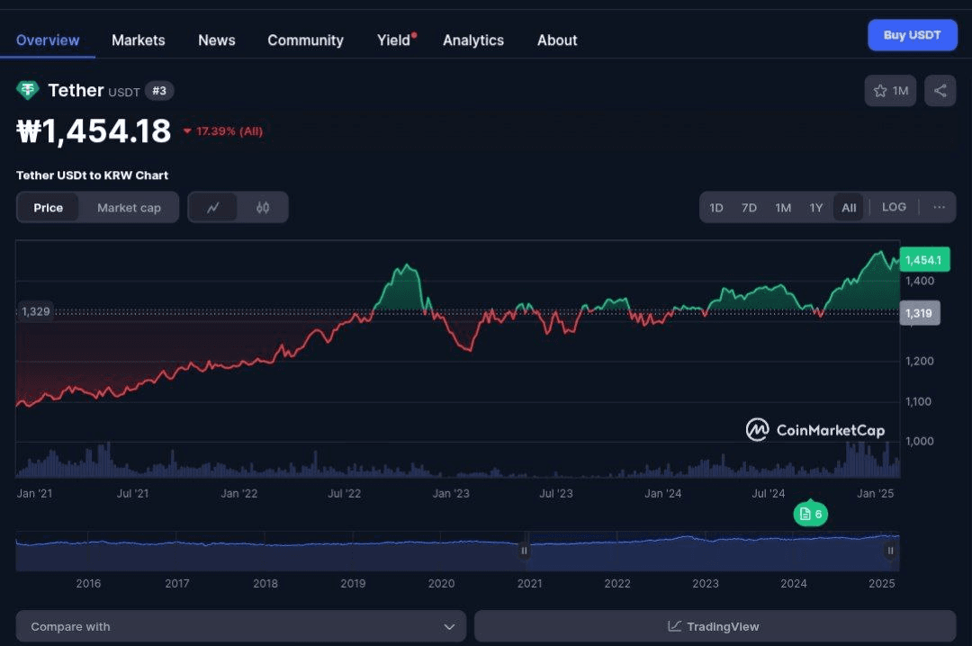 WeCryptoTogether/50742/6240219398552013541