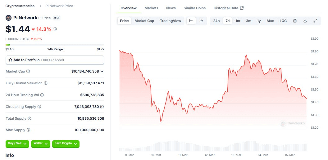 WeCryptoTogether/50763/6244636055156409480