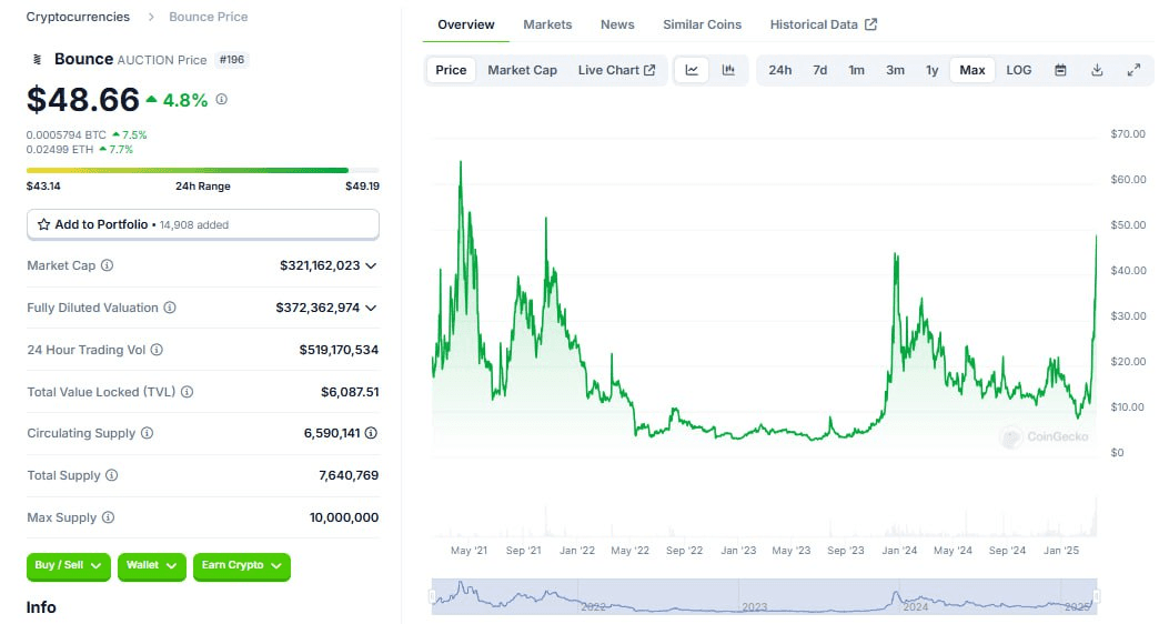 WeCryptoTogether/50996/6264734358913008677