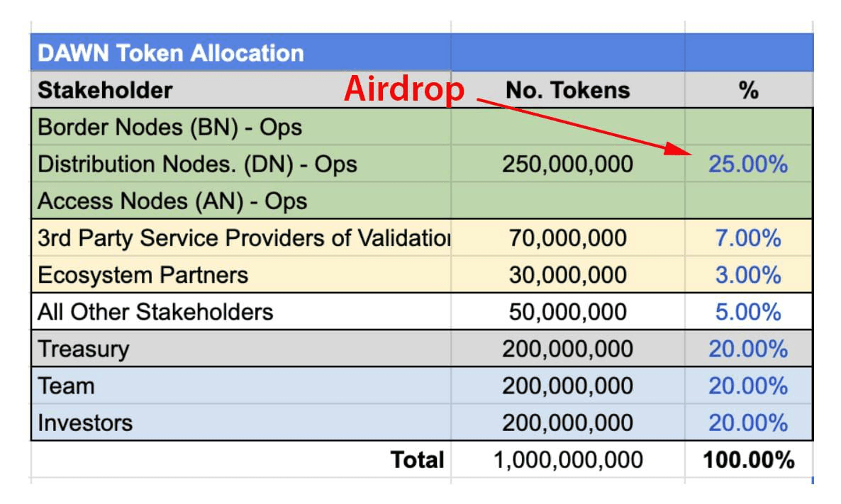 airdropAScenter/12433/6132019611768571237