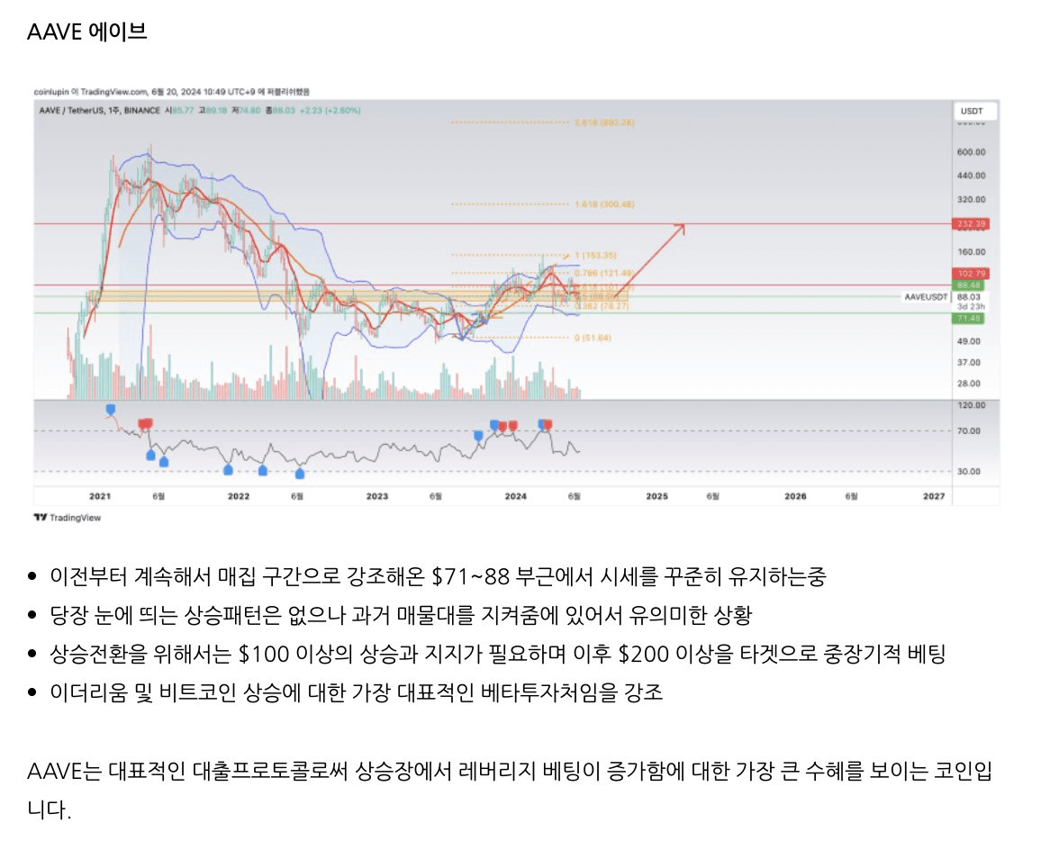 bitcoinlupin/18880/6020698981488768224