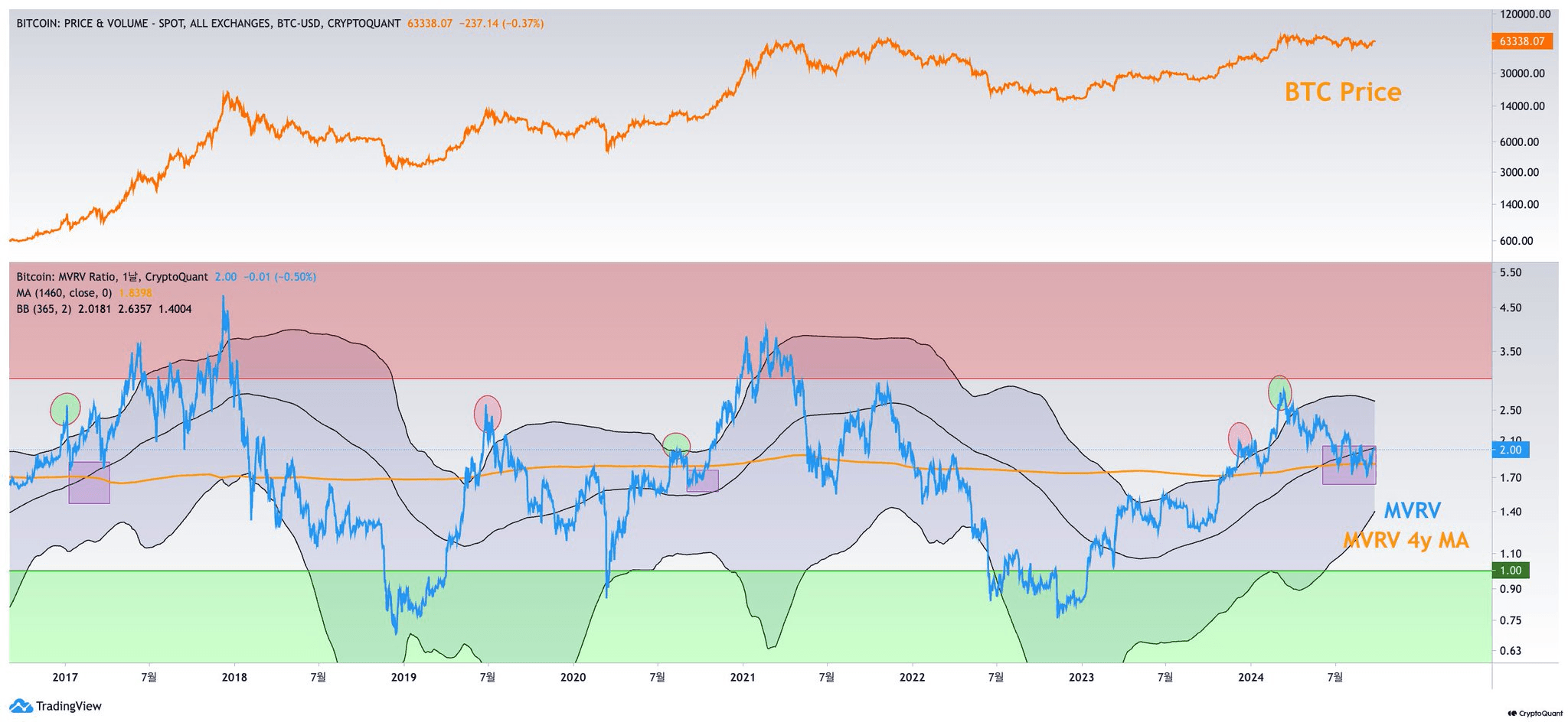 bitcoinlupin/18884/6022442201340032264