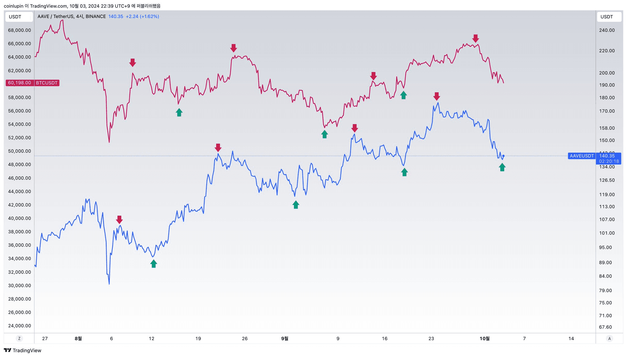 bitcoinlupin/18908/6049556944060003760