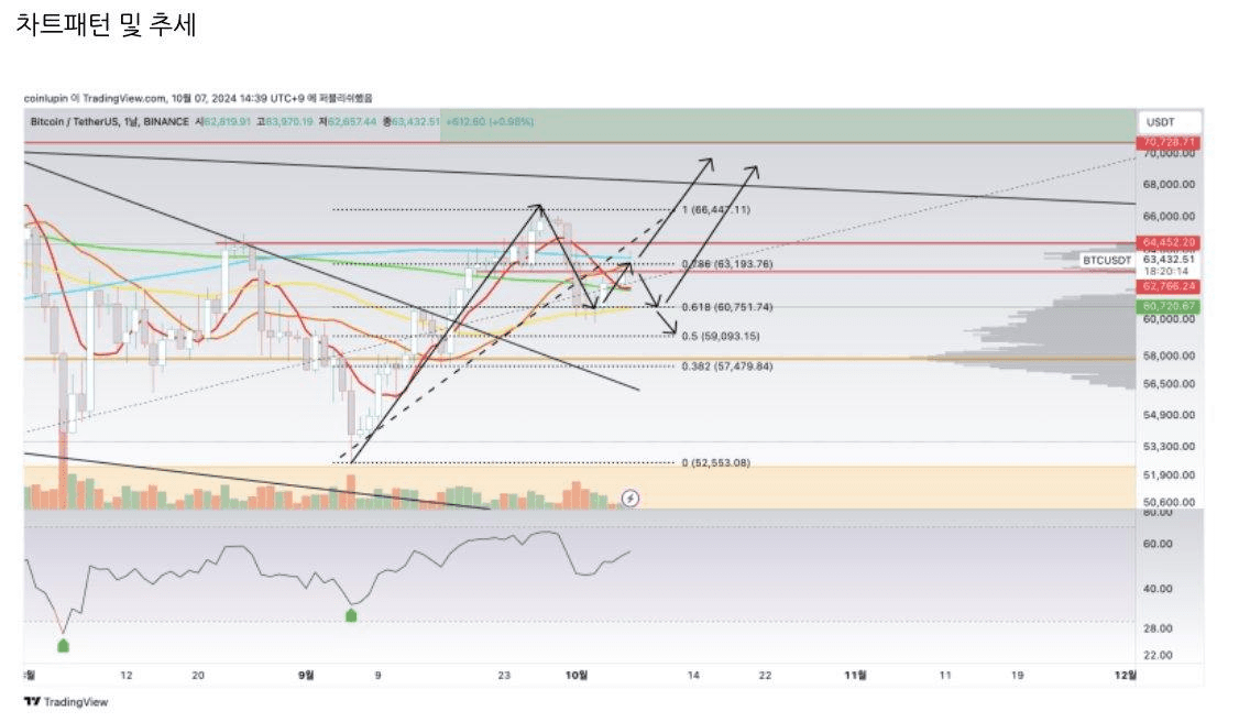 bitcoinlupin/18925/4924950092956413665