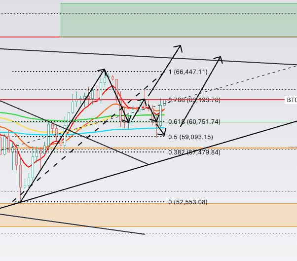 bitcoinlupin/18926/4924950092956413666