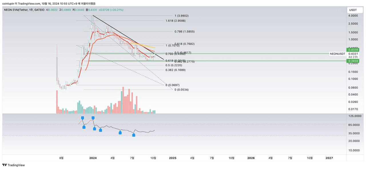 bitcoinlupin/18935/4933769481881234993