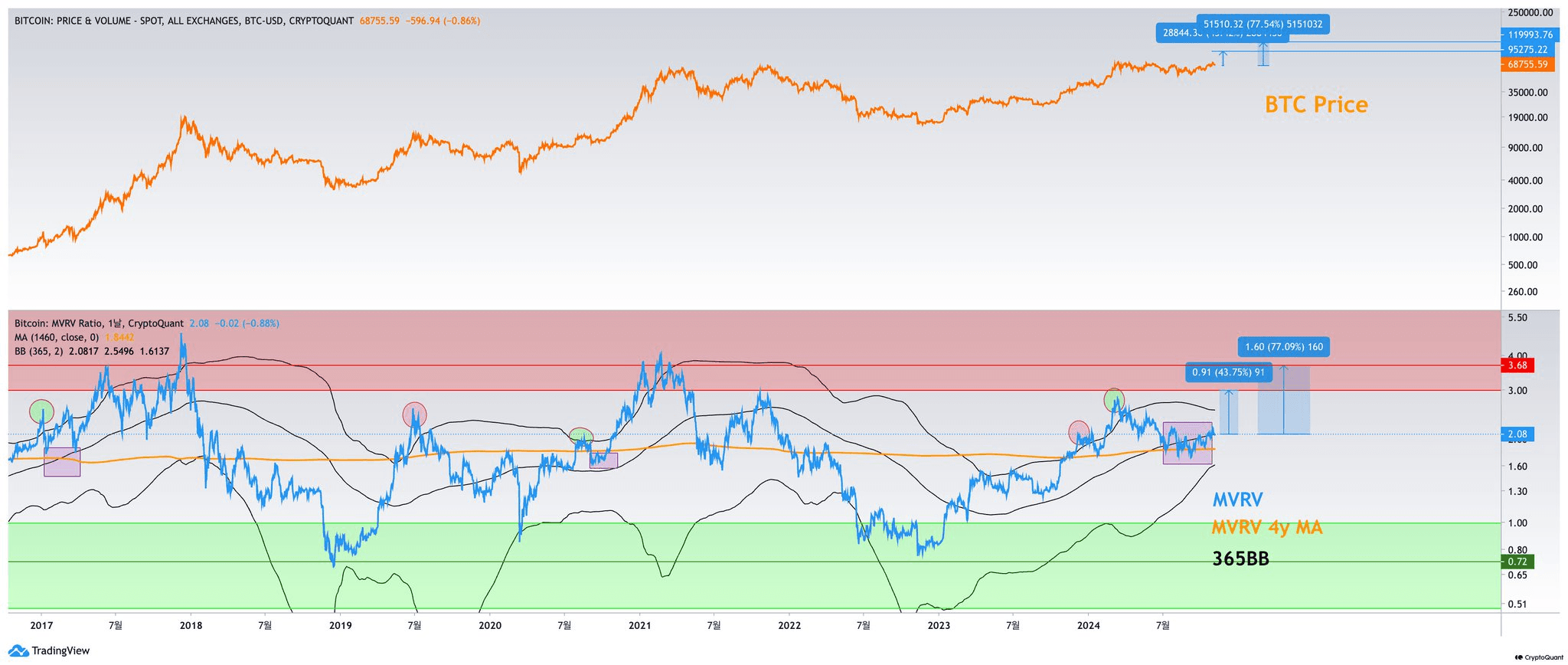 bitcoinlupin/18975/5855864780982695505