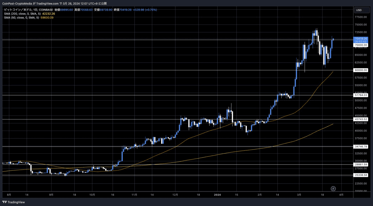 coincodekr/30750/5770708382800524202