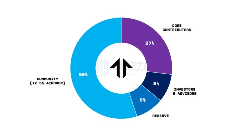 coincodekr/31169/5811229054186140465