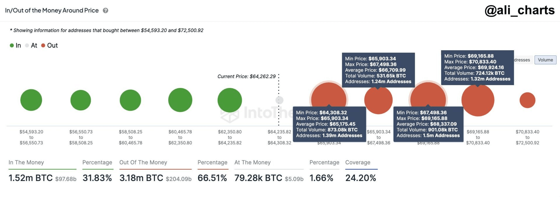 coincodekr/32876/6034063760072750155