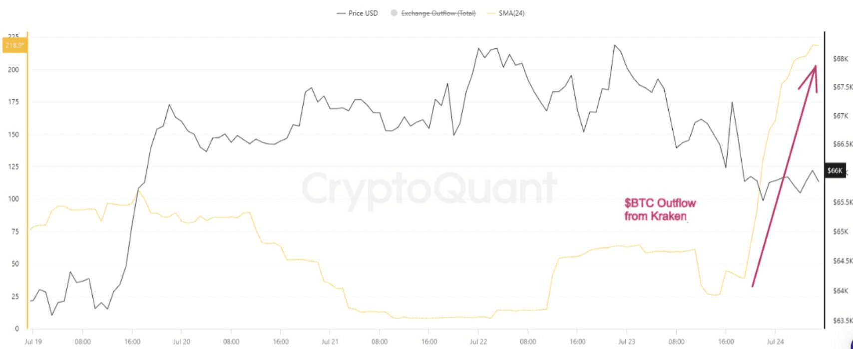 coincodekr/33466/5838250553166116230