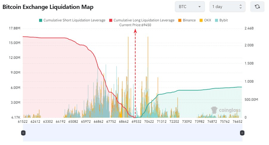 coincodekr/33541/5853892029489198227